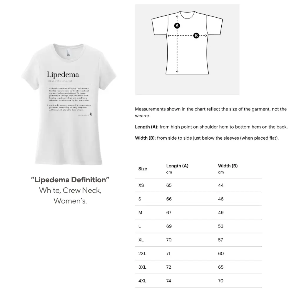 Lipedema Awareness Month: Package C