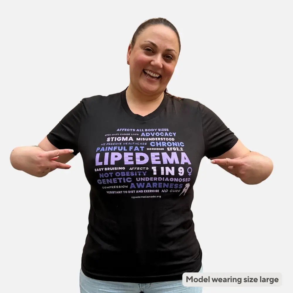 Lipedema Awareness Month: Package A