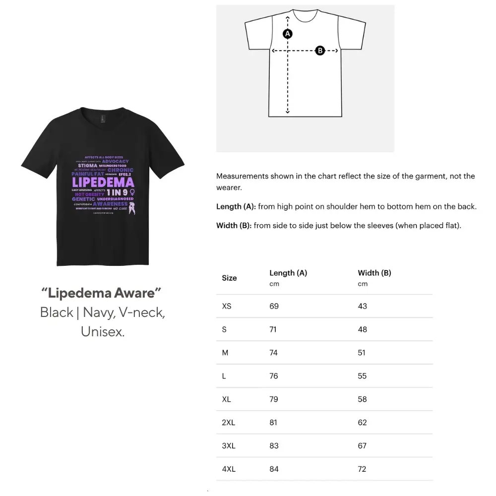 Lipedema Awareness Month: Package A