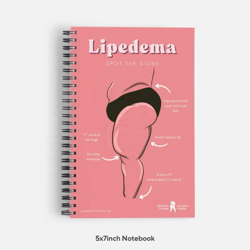 Lipedema Awareness Month: Package C