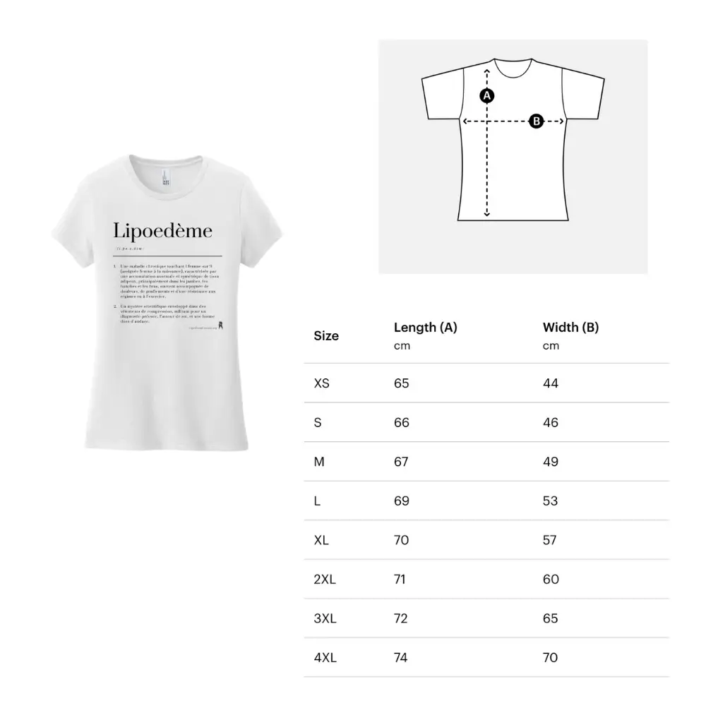 Mois de la sensibilisation au lipœdème : Trousse F