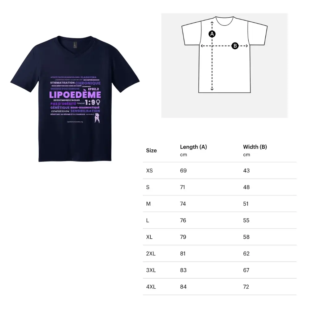 Mois de la sensibilisation au lipœdème : Trousse D
